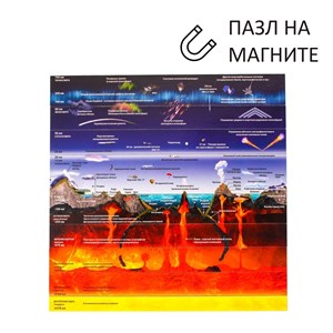 **Магнитный пазл  Строение земли
